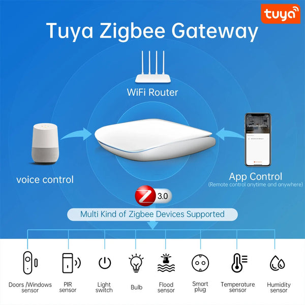 Tuya Zigbee3.0 Smart Wired Gateway Hub Smart Home Bridge Wireless Remote Controller Work With Alexa Google Home Assistant