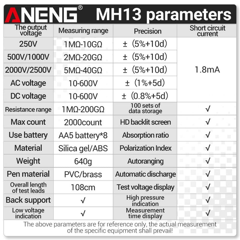 ANENG MH13 Megohmmeter Ohm Tester Digital Multimeter Megometro Insulation Earth High Voltage Resistance Meter Tester Tool