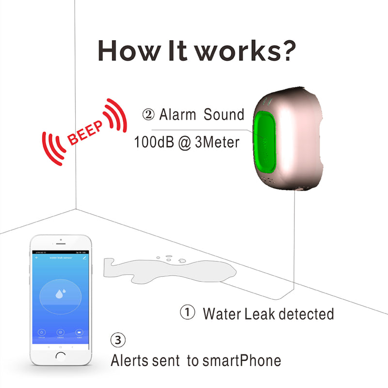 Bakeey Tuya Smart WIFI Water Leak Alarm Sensor Wireless Security Intelligent Detector APP Alert