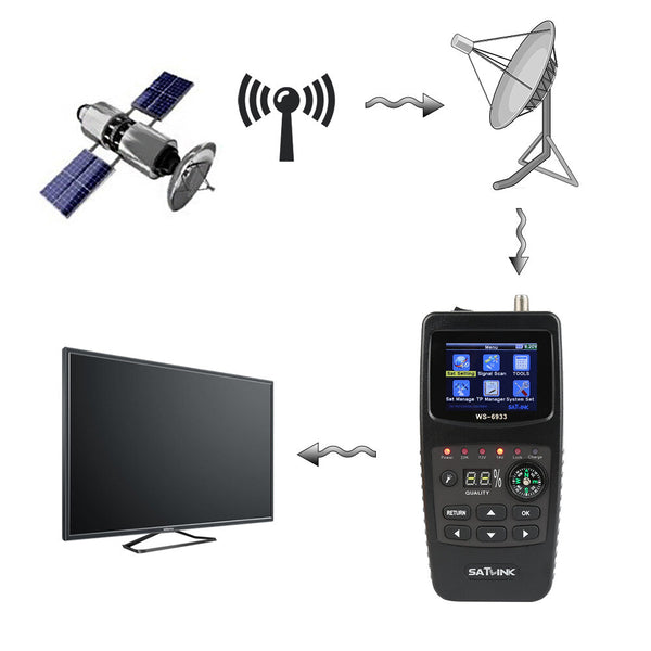 Satlink WS-6933 DVB-S2 FTA CKU Band Satlink Digital Satellites Finder Meter