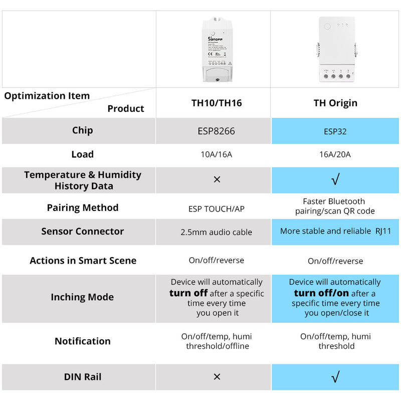 SONOFF TH Origin 16A/20A WiFi Smart Switch Temperature Humidity Monitoring Switch Smart Home work with eWeLink Alexa Google Home